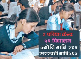 शितगंगामा २ परिक्षा केन्द्रबाट ६१३ जनाले SEE परिक्षा दिँदै